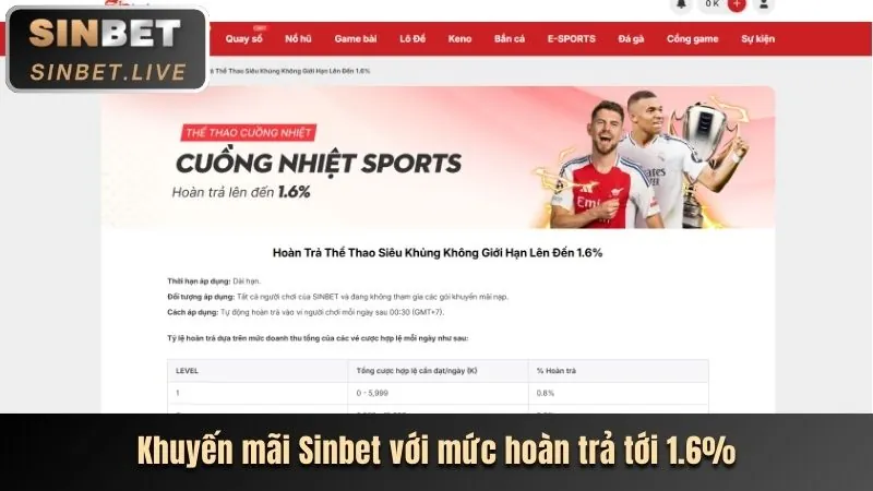 Hoàn Trả Hàng Tuần Cá Cược Thể Thao thebet john
